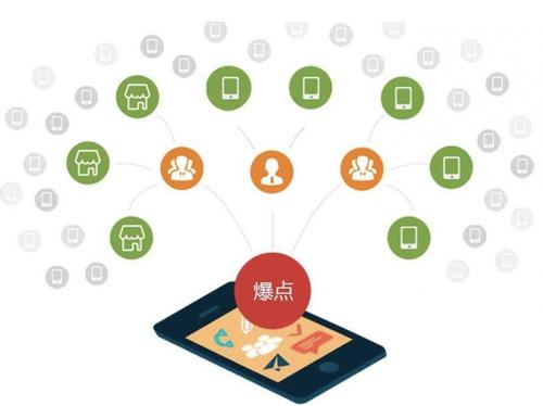 厚街镇为什么越来越多的企业通过软文营销来引流